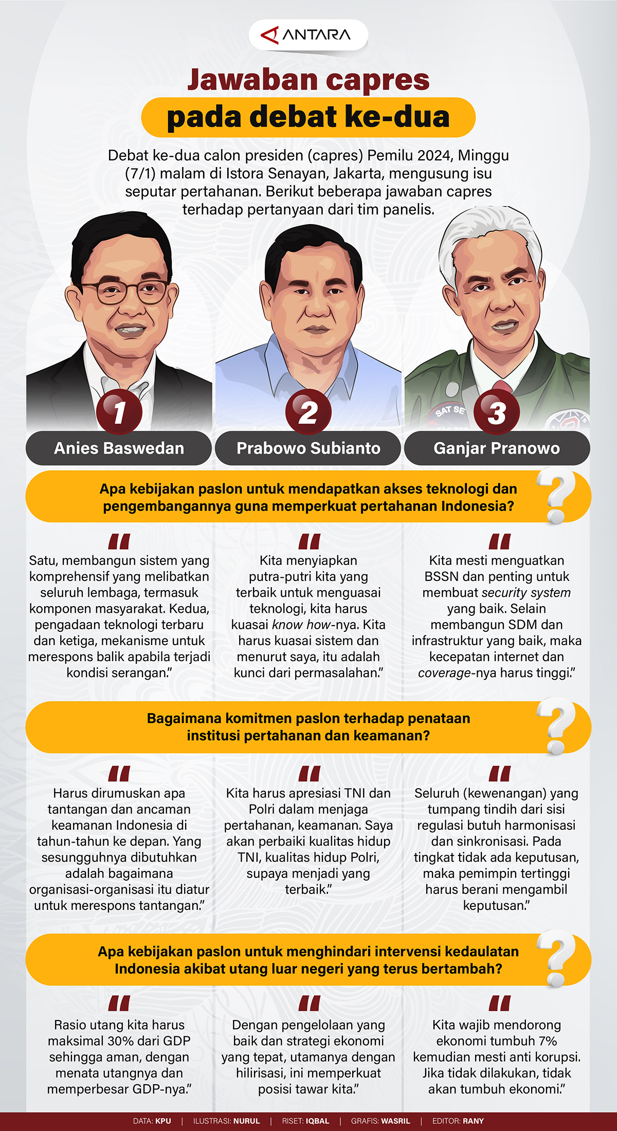 INFO GRAFIS Jawaban Capres Pada Debat Ketiga TIMES Indonesia