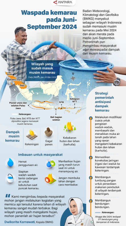 Info Grafik Waspada Ancaman Kemarau Times Indonesia