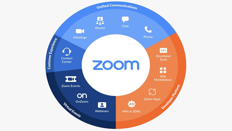 Zoom Phone.
