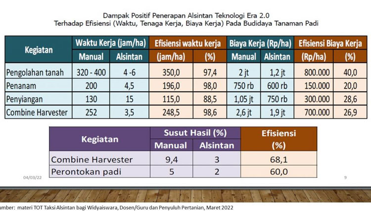 Penerapan-Alsintan.jpg