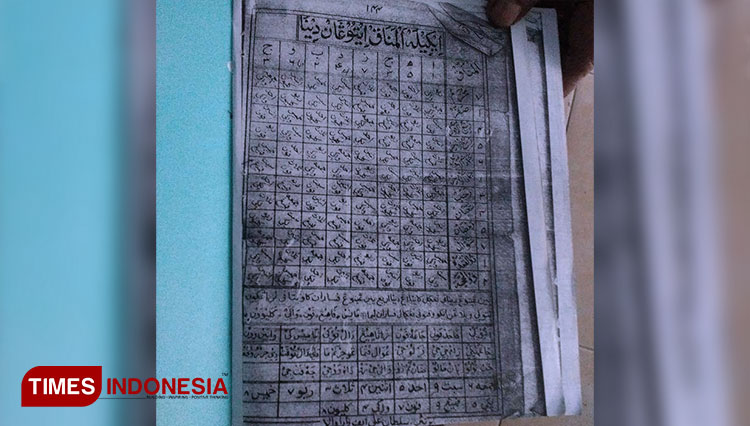 Mengenal Perhitungan Kalender Aboge