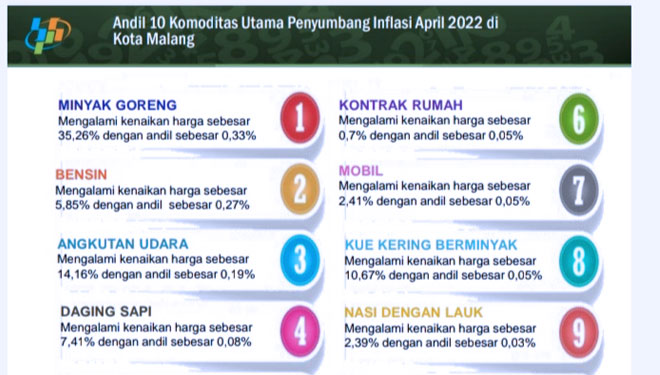 Grafis-inflasi-Kota-Malang-B.jpg