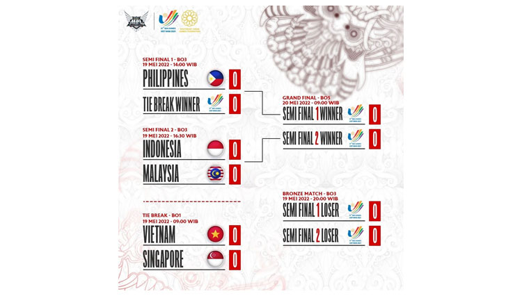 Timnas MLBB Indonesia Bertemu Malaysia di Babak Semifinal