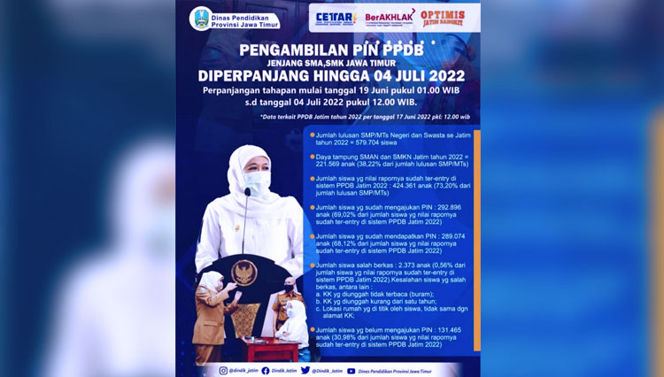 Pengambilan PIN PPDB SMA dan SMKN di Jatim Diperpanjang Sampai 4 Juli 2022