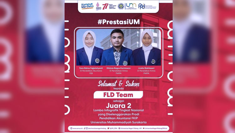 Mahasiswa Universitas Negeri Malang Raih Juara 2 Lomba Infografik Tingkat Nasional
