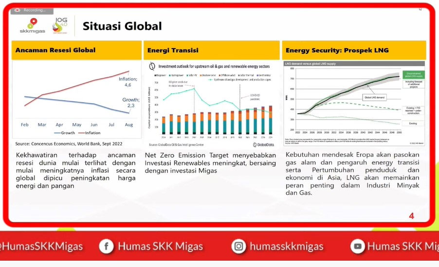 Kepala SKK Migas: Sulit Menentukan Skenario Harga Minyak Dunia Ke Depan ...