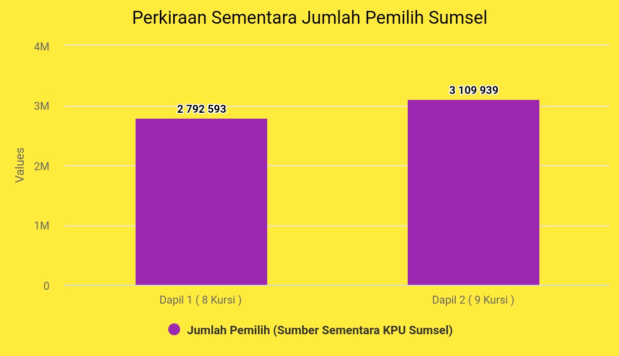 Dapil-Sumsel.jpg