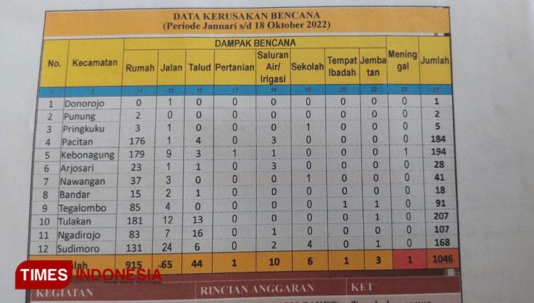 Data-Kerusakan-Bencana.jpg