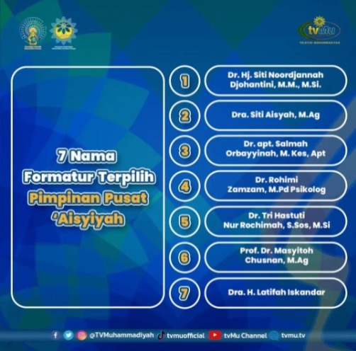 Terpilih 7 Nama Formatur Pemilihan Anggota Pimpinan Pusat 'Aisyiyah ...