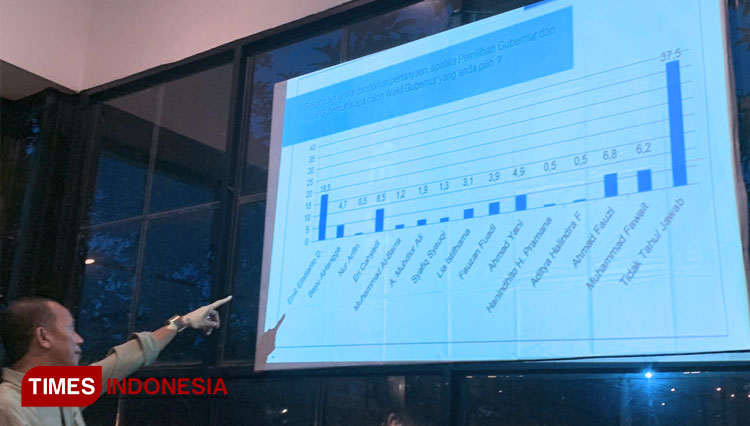 Bursa Cagub Jatim 2024 Versi ARCI: Pasangan Khofifah-Anwar Sadad Tembus ...