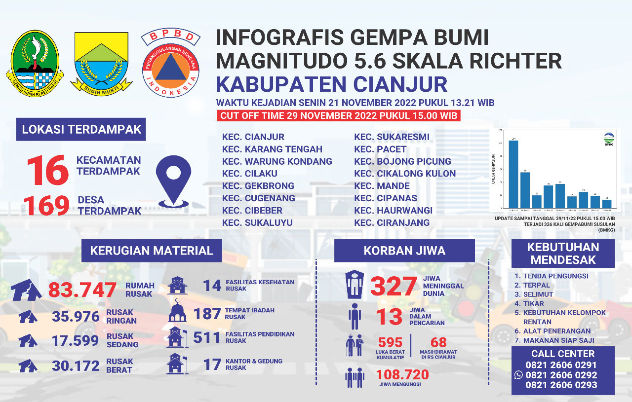 Korban-Gempa-Cianjur-2.jpg