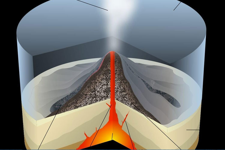 Подводный вулканизм. Строение подводного вулкана. Подводный вулкан строение. Эффузивный подводный Тип извержения вулкана. Подводный вулкан в разрезе.