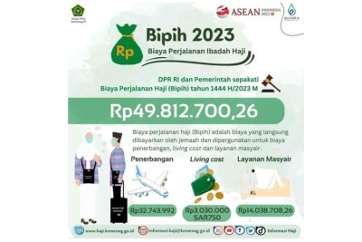 Biaya Haji 2023 Yang Harus Dibayar Jemaah Rp49,8 Juta, Untuk Apa Saja ...