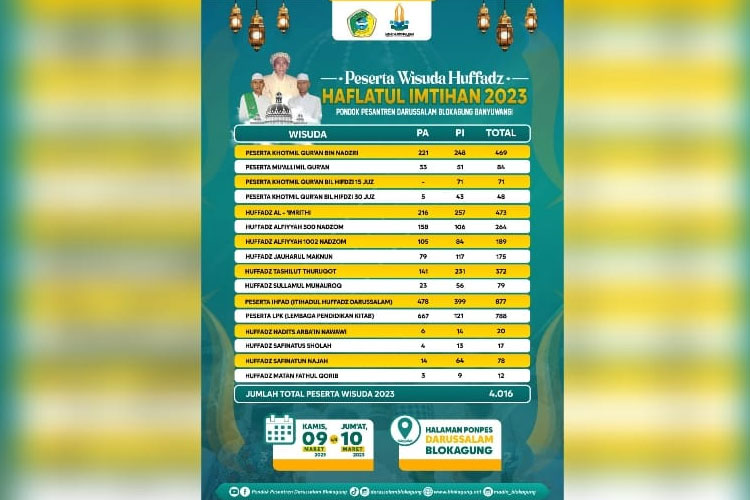 Flyer-Haflatul-Imtihan-2023-Ponpes-Darussalam-Blokagung-Banyuwangi.jpg