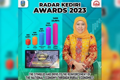 Gubernur NTT: UMKM Pendorong Ekonomi Daerah di Puncak HUT ke-67 Lembata