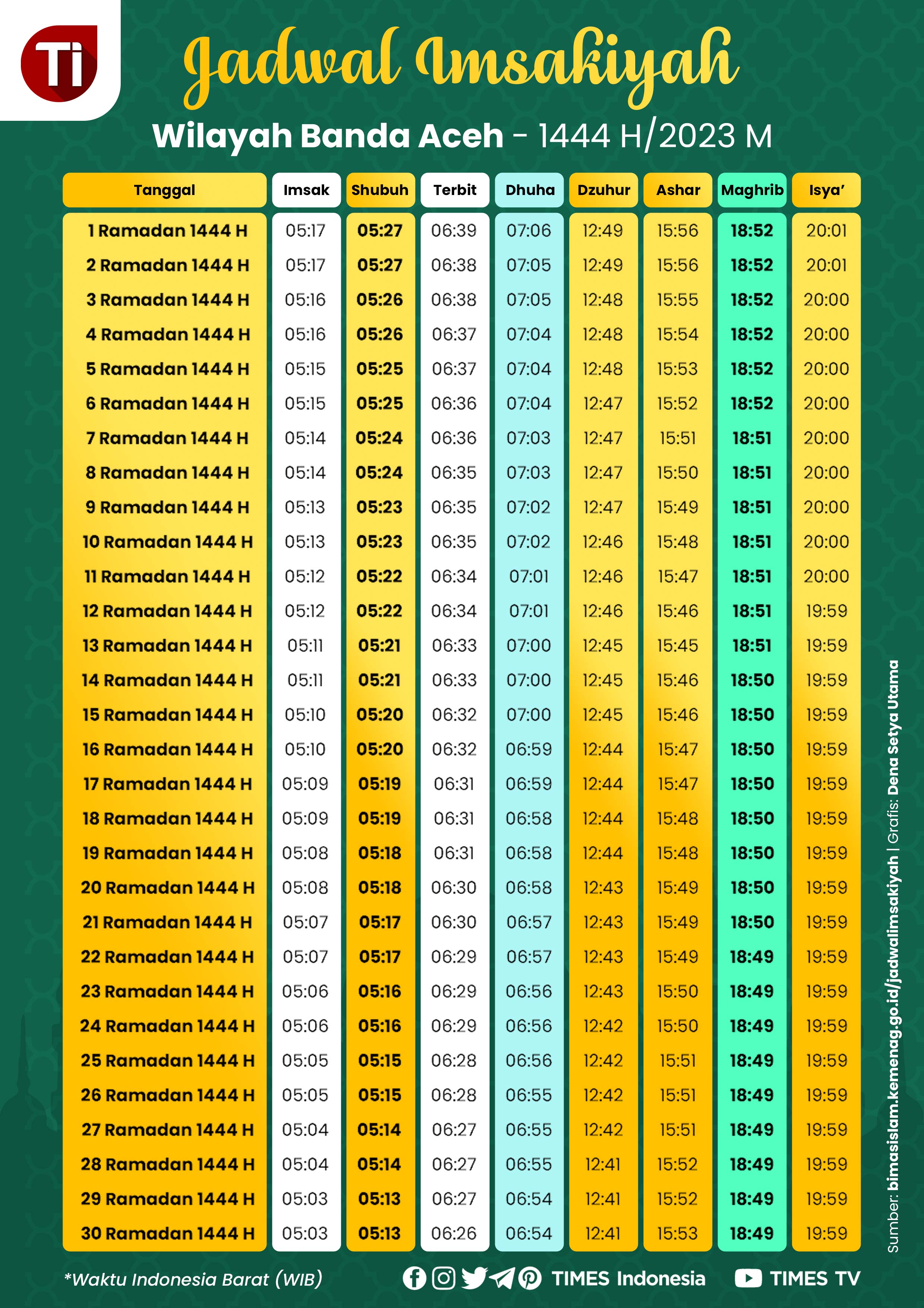 JADWAL-IMSAKIYAH-BANDA-ACEH-2.jpg