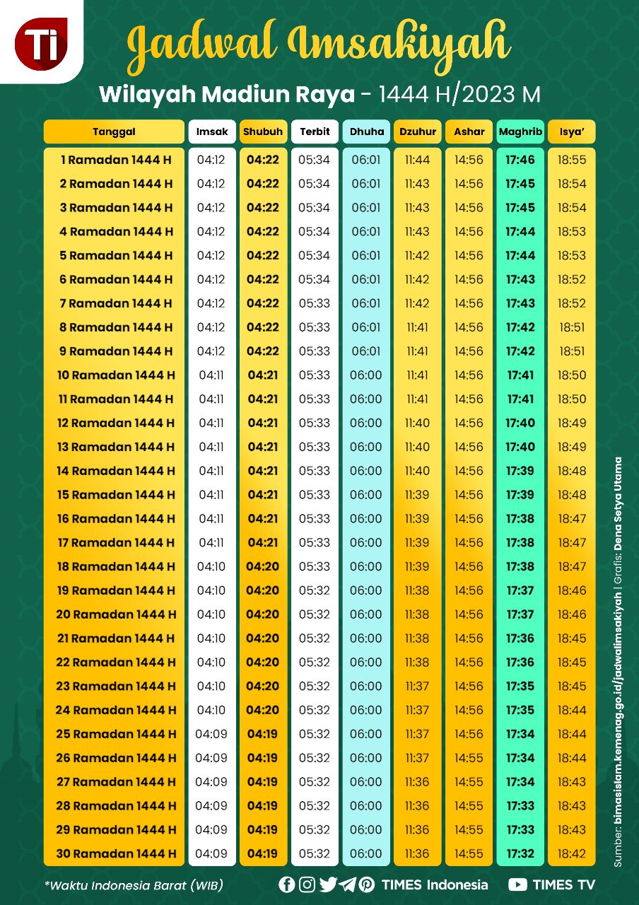 Jadwal Imsakiyah dan Waktu Shalat Ramadan 2023 Wilayah Madiun TIMES