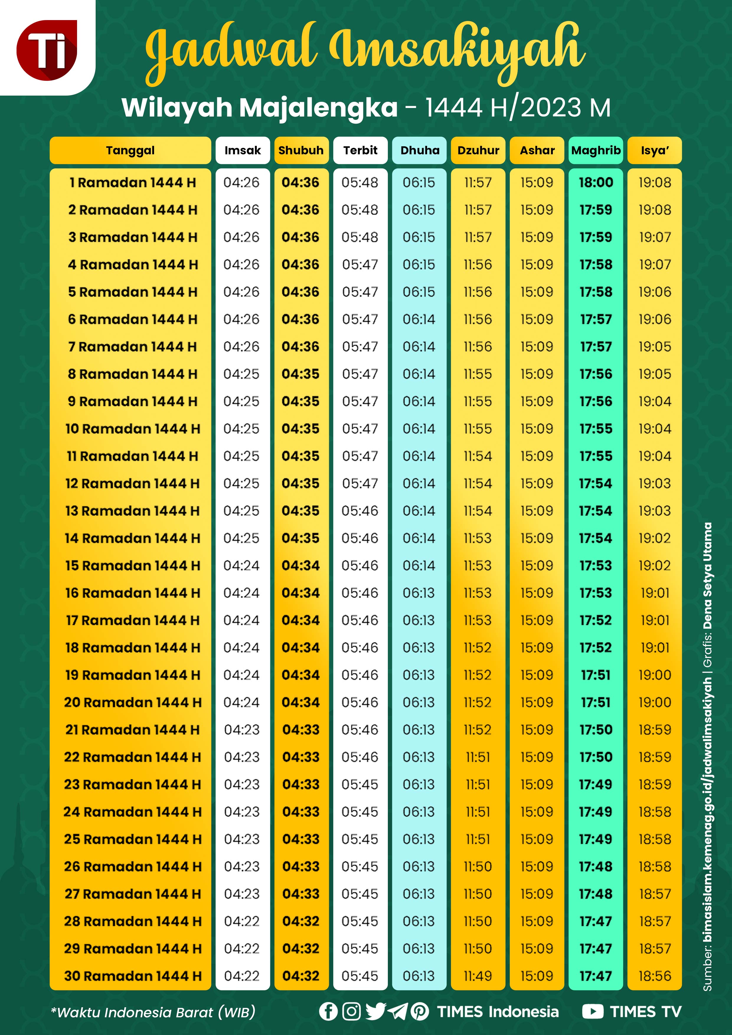 Jadwal Imsakiyah Ramadan 2023 Majalengka