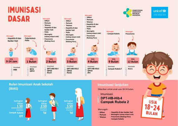 Infografis-Imunisasi-ANak.jpg