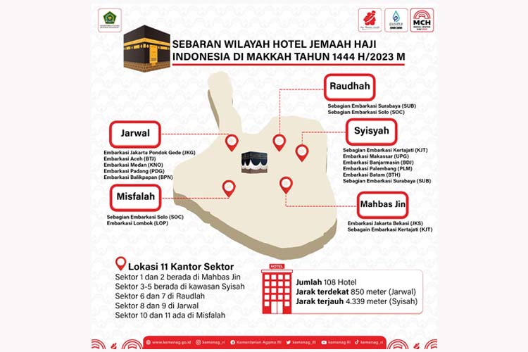 Grafis sebaran hotel untuk jemaah Indonesia di Makkah. (Kemenag RI)