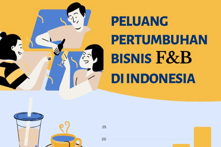 Menggali Peluang: Potensi Minuman Kekinian F&amp;B Lokal untuk Melantai di Bursa