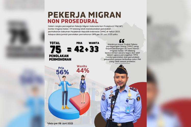 Kantor Imigrasi Kelas I TPI Malang akan menolak permohonan paspor bila ada indokasi diperuntukkan hal yang tidak sebenarnya. (FOTO: Humas Imigrasi Malang for TIMES Indonesia)