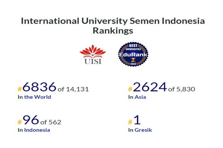 UISI, Menduduki Peringkat 1 Universitas Terbaik di Gresik Versi Peringkat Dunia Edurank 2022