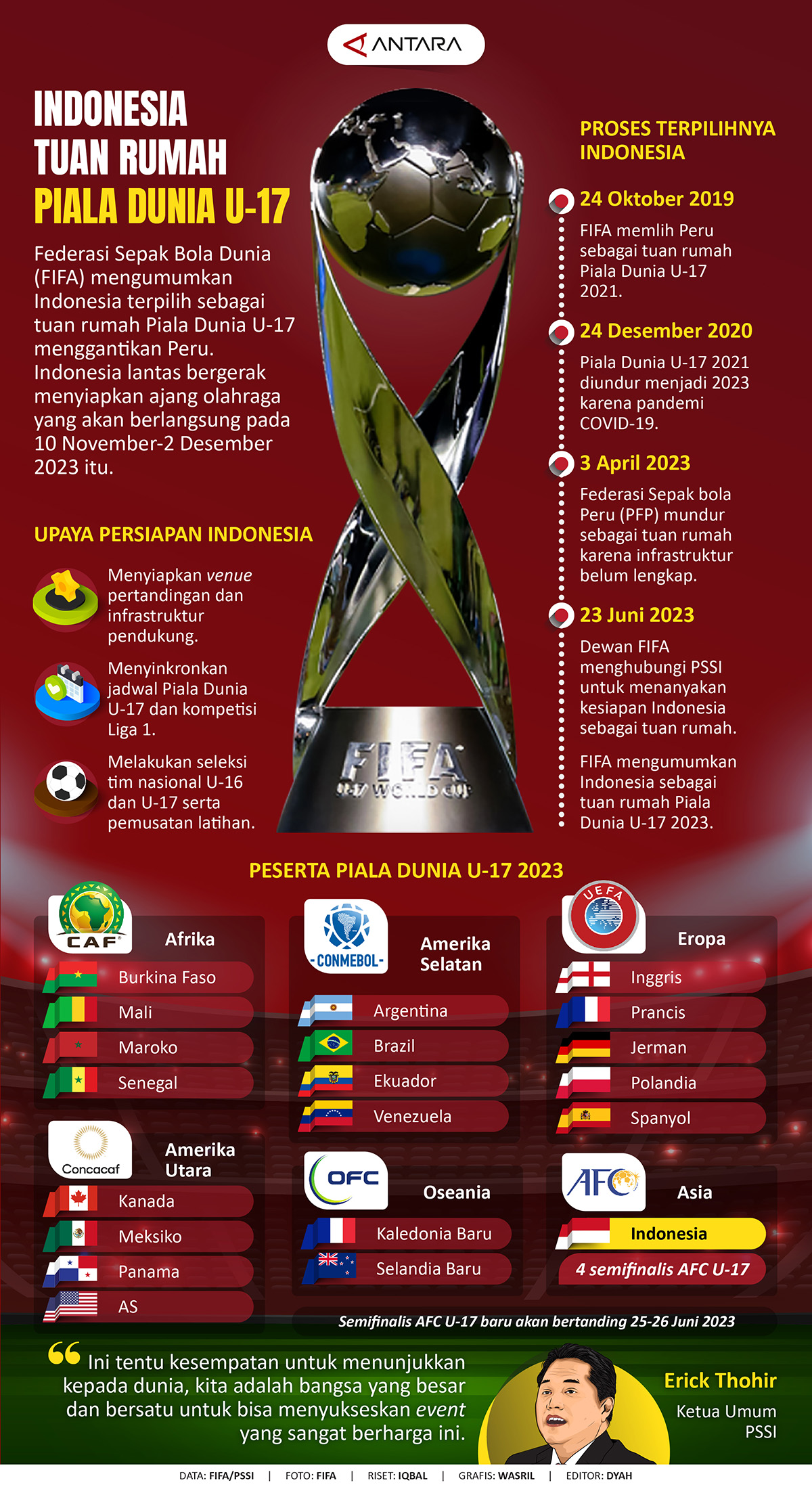 Info Grafis Indonesia Host Piala Dunia U17, Ini Daftar Pesertanya