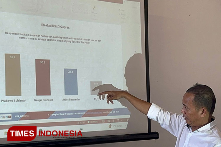 Direktur ARCI Baihaki Sirajt saat paparan hasil survei di Surabaya, Selasa (18/7/2023). (Foto: Lely Yuana/TIMES Indonesia)