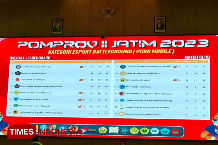 Hasil Ranking Turnamen Esport Divisi PUBG Mobile Yang Berada di Auditorium Universitas Jember Selasa (25/07/2023) (FOTO: M. Ade Nur Alfian/TIMES Indonesia)