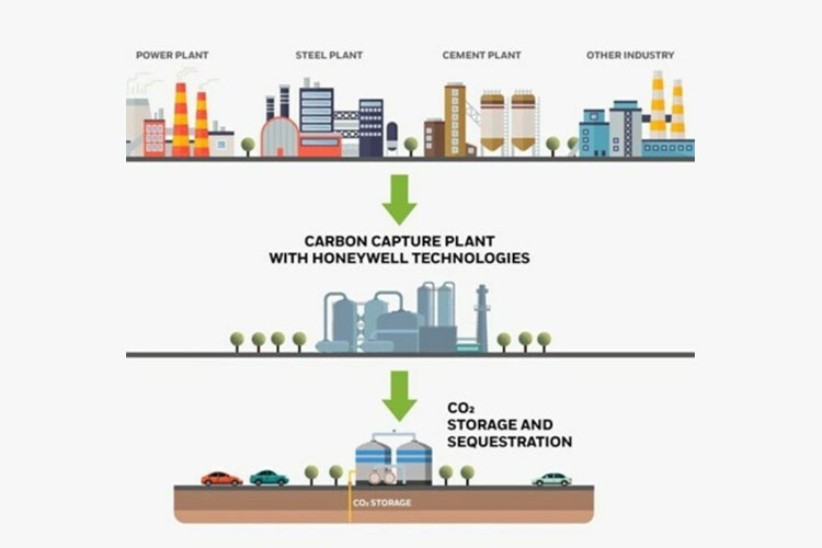 Teruji untuk Industri Indonesia, Honeywell Hadirkan Teknologi Penangkapan Karbon Dioksida