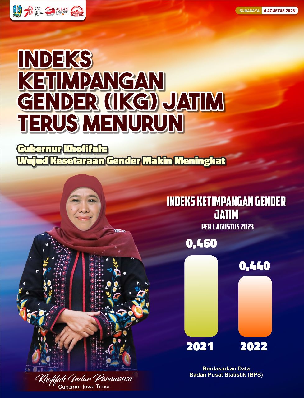 Indeks-Ketimpangan-Gender-Jatimb50506f365f29fc3.jpg