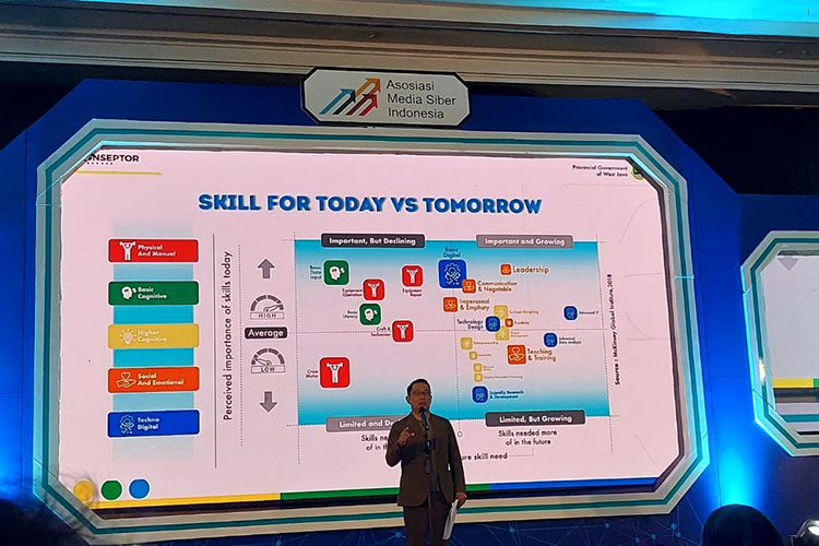 Ridwan Kamil: Adaptasi Setiap Hari dan Paham AI