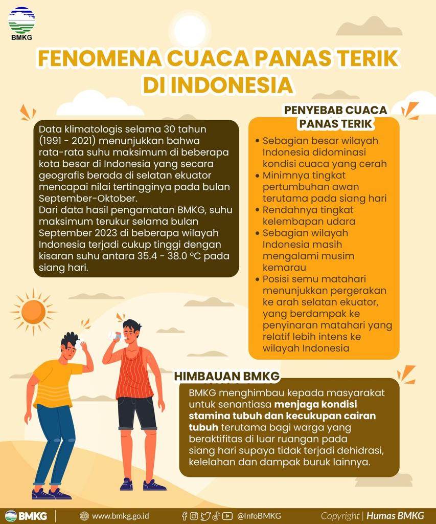 Majalengka Panas Bmkg Ungkap Penyebab Fenomena Cuaca Panas Terik Di