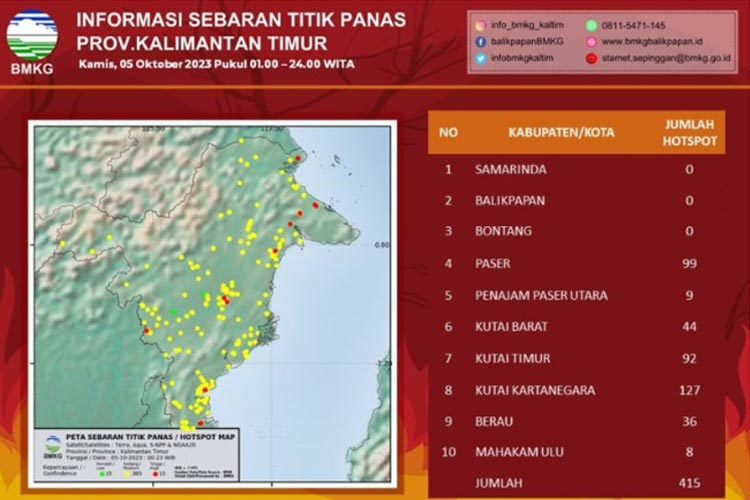 BMKG Balikpapan Deteksi 415 Titik Panas di Tujuh Kabupaten