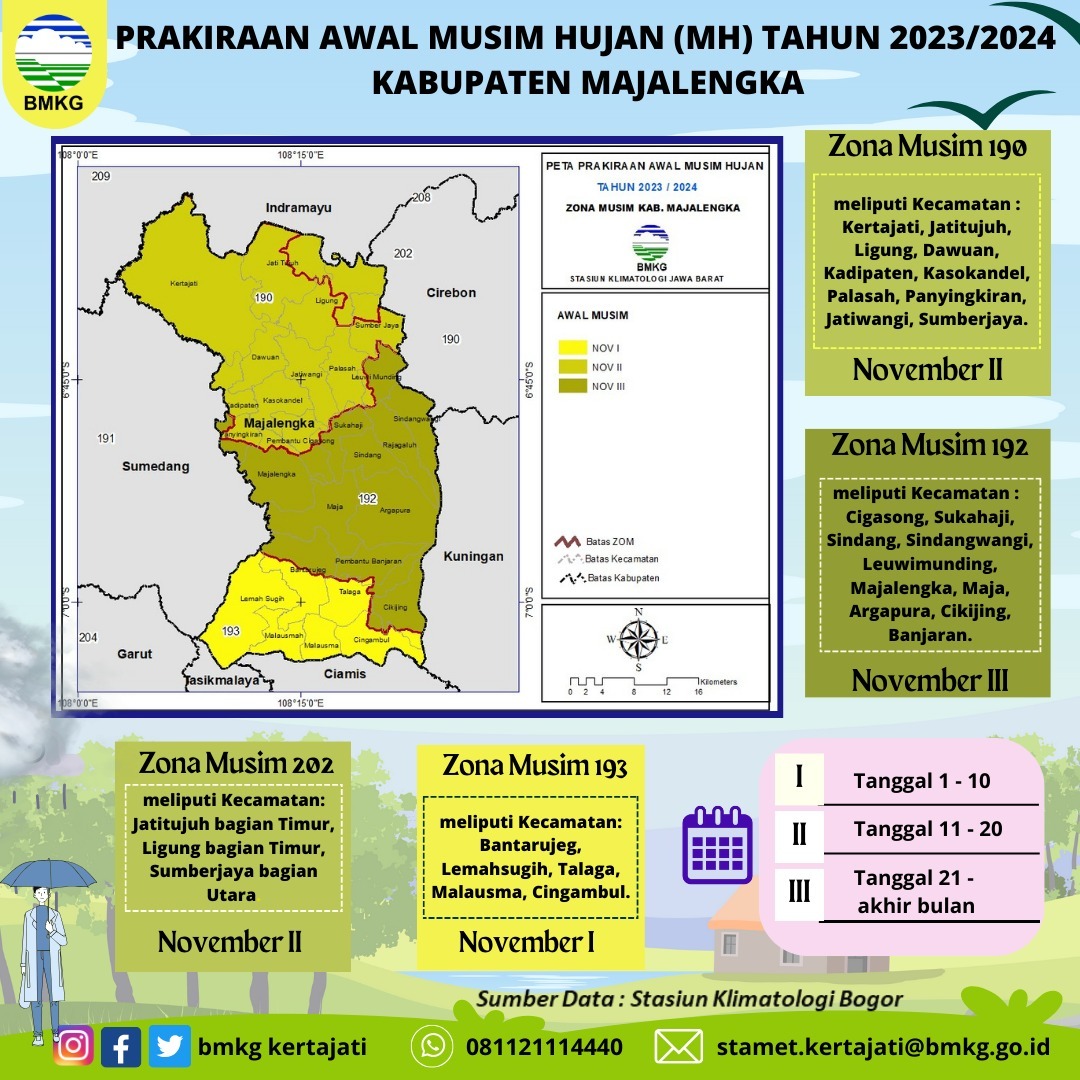 hujan-majalengka.jpg