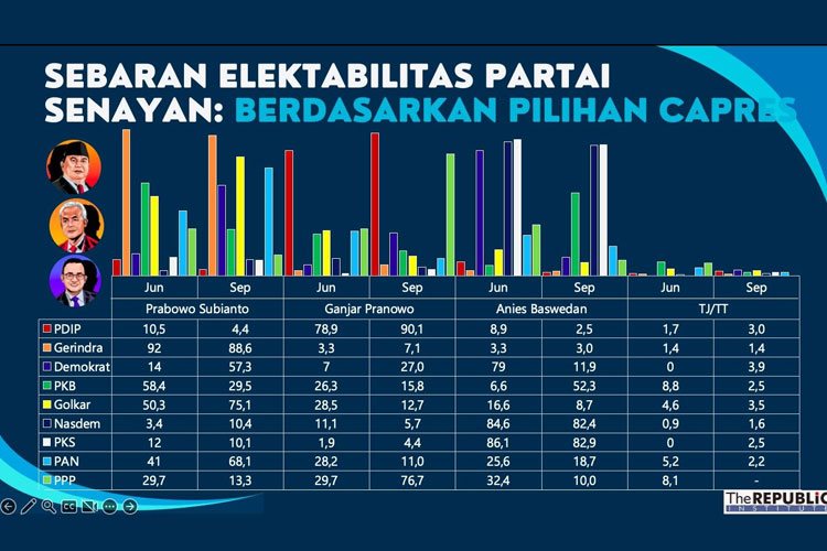 Hasil Survei TRI. (FOTO: dok. TRI) 