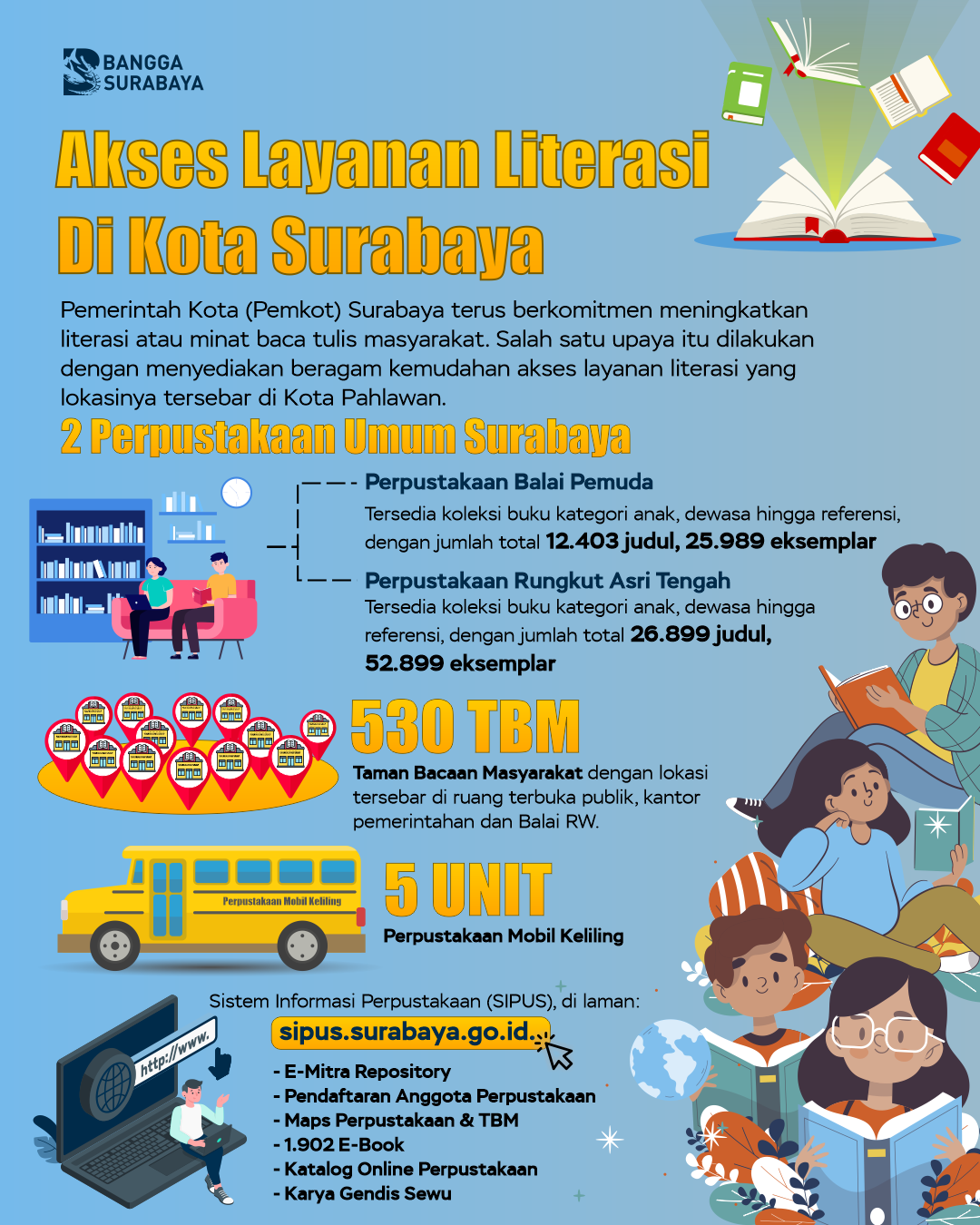 Layanan-Literasi-Surabaya.png