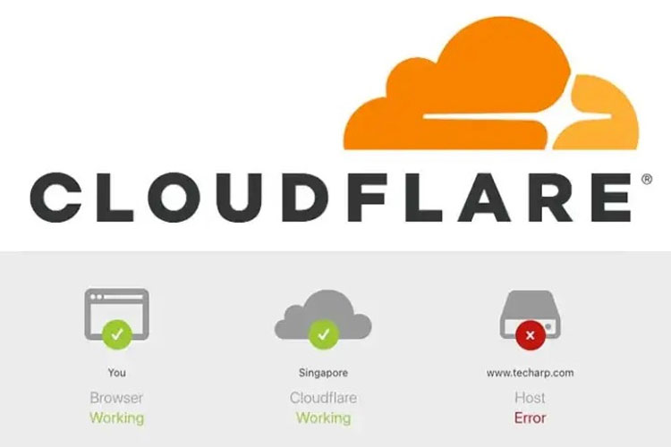 Cloudflare. (FOTO: Techarp)