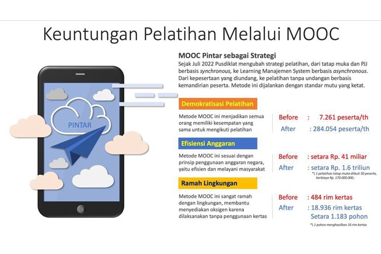 Infografis aplikasi MOOC Pintar Kemenag. (FOTO: dok. Balitbang dan Diklat Kemenag for TIMES Indonesia)