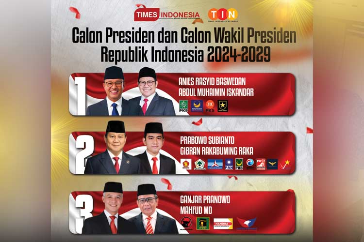 Tiga pasangan capres-cawapres yang akan berkompetisi dalam Pilpres 2024. (Desain: TIMES Indonesia)