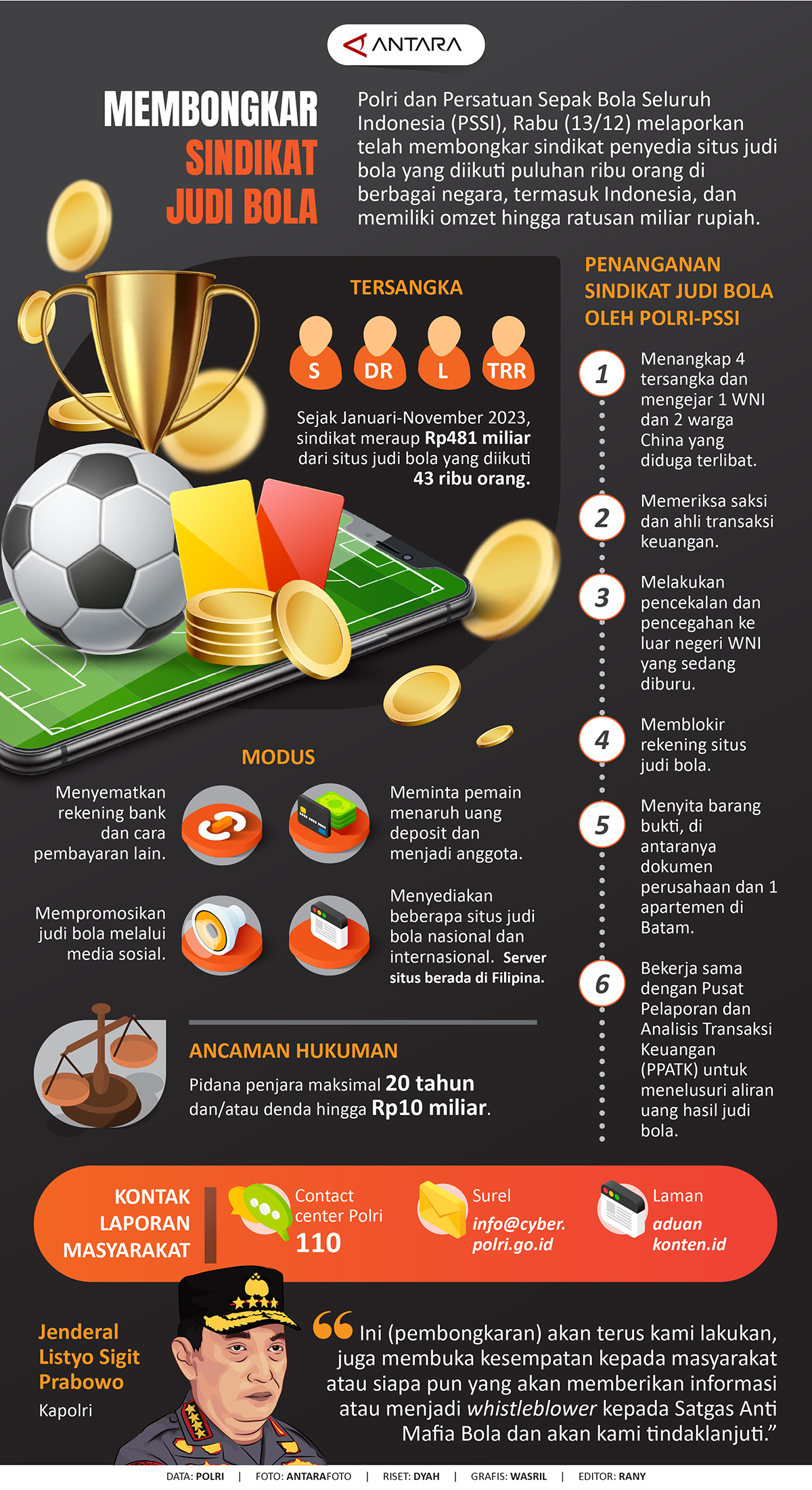 20231214-MEMBONGKAR_SINDIKAT_JUDI_BOLA.jpg