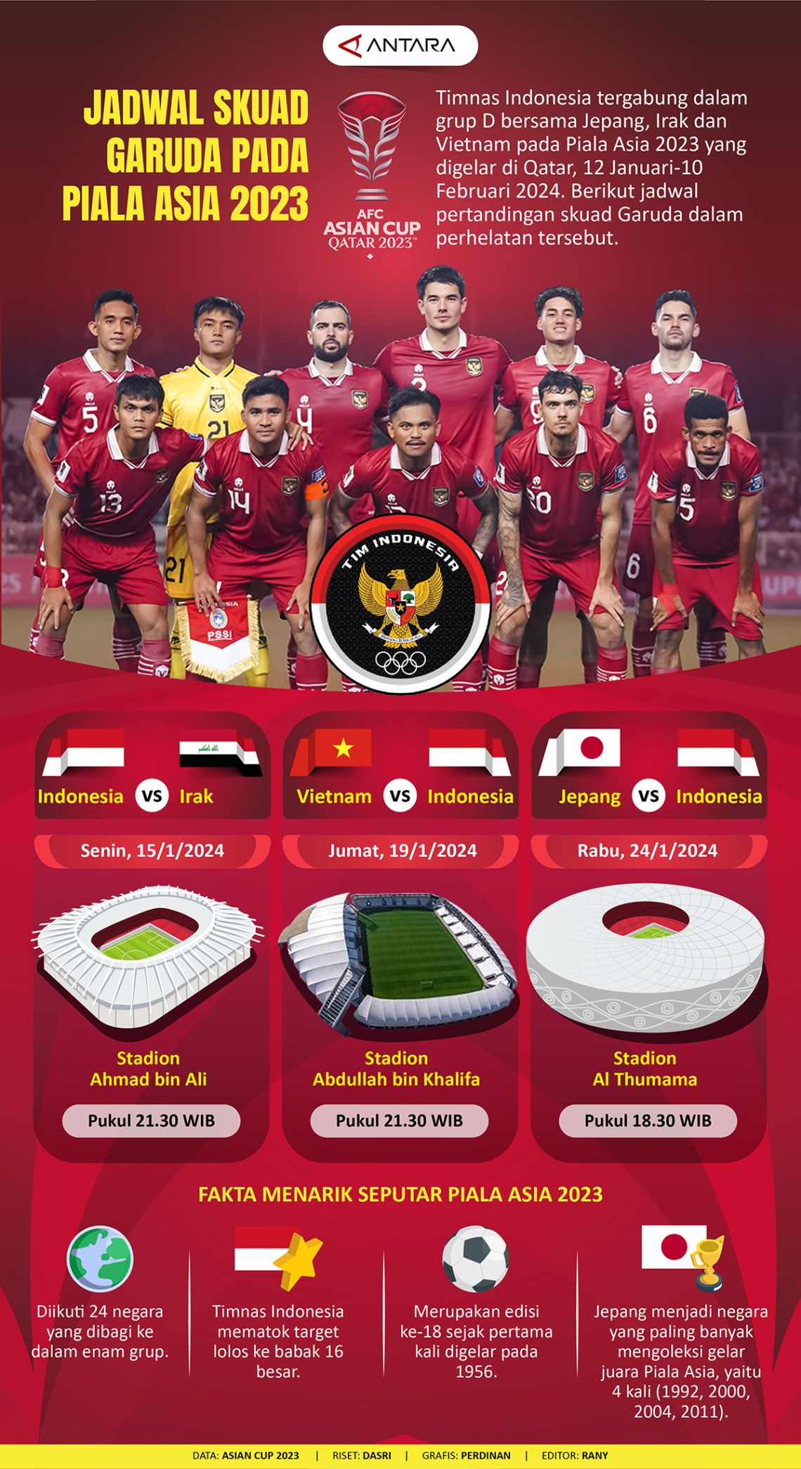 INFO GRAFIS: Jadwal Timnas Indonesia Di Piala Asia 2024 - TIMES Indonesia