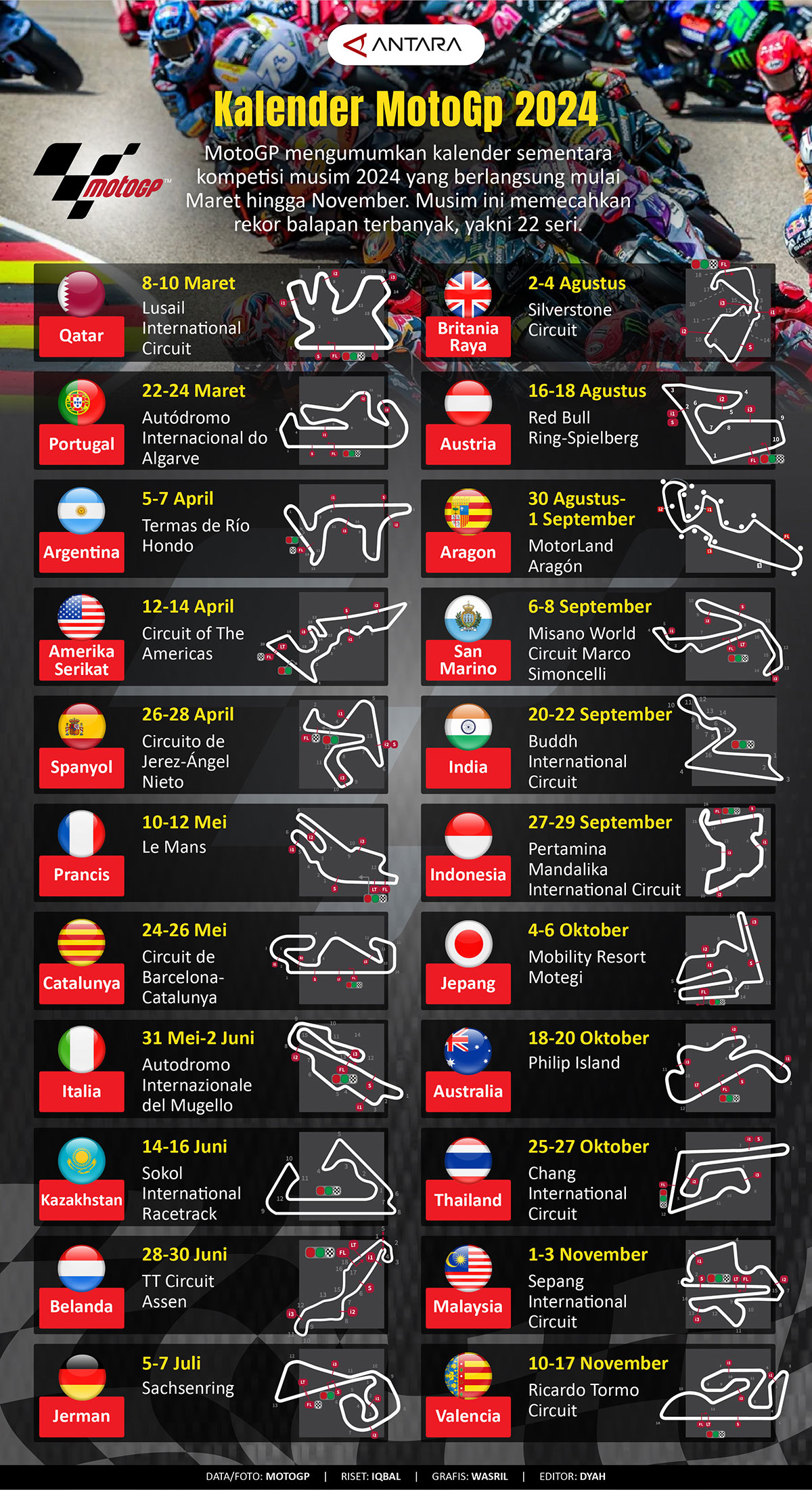 INFO GRAFIS Jadwal Balapan MotoGP 2025 TIMES Indonesia