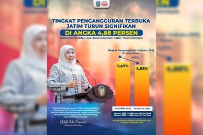 Tingkat Pengangguran Terbuka Jatim Turun Signifikan Di Angka 4,88 ...