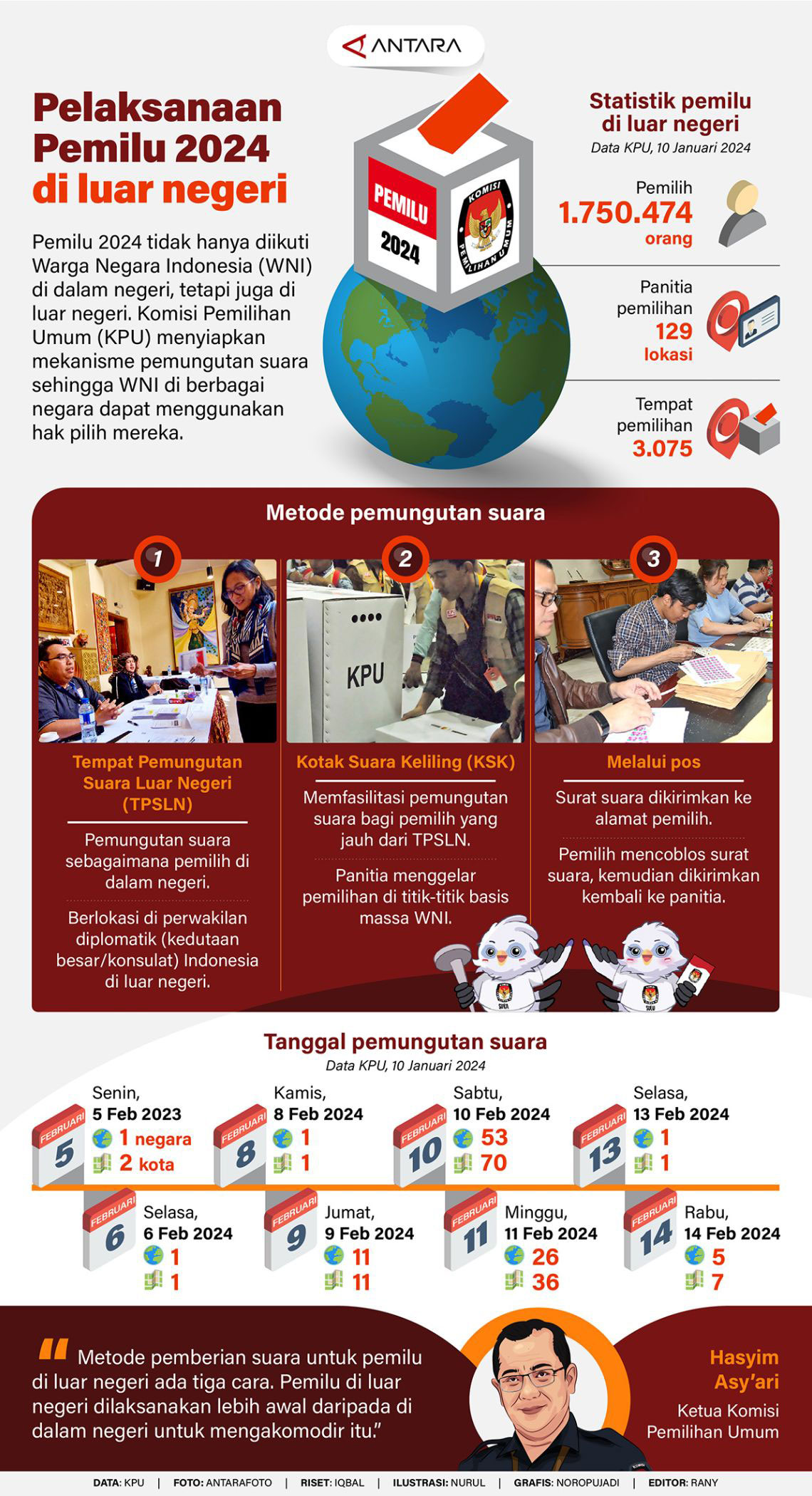 Info Grafis Tata Cara Pelaksanaan Pemilu 2024 Di Luar Negeri Times Jabar