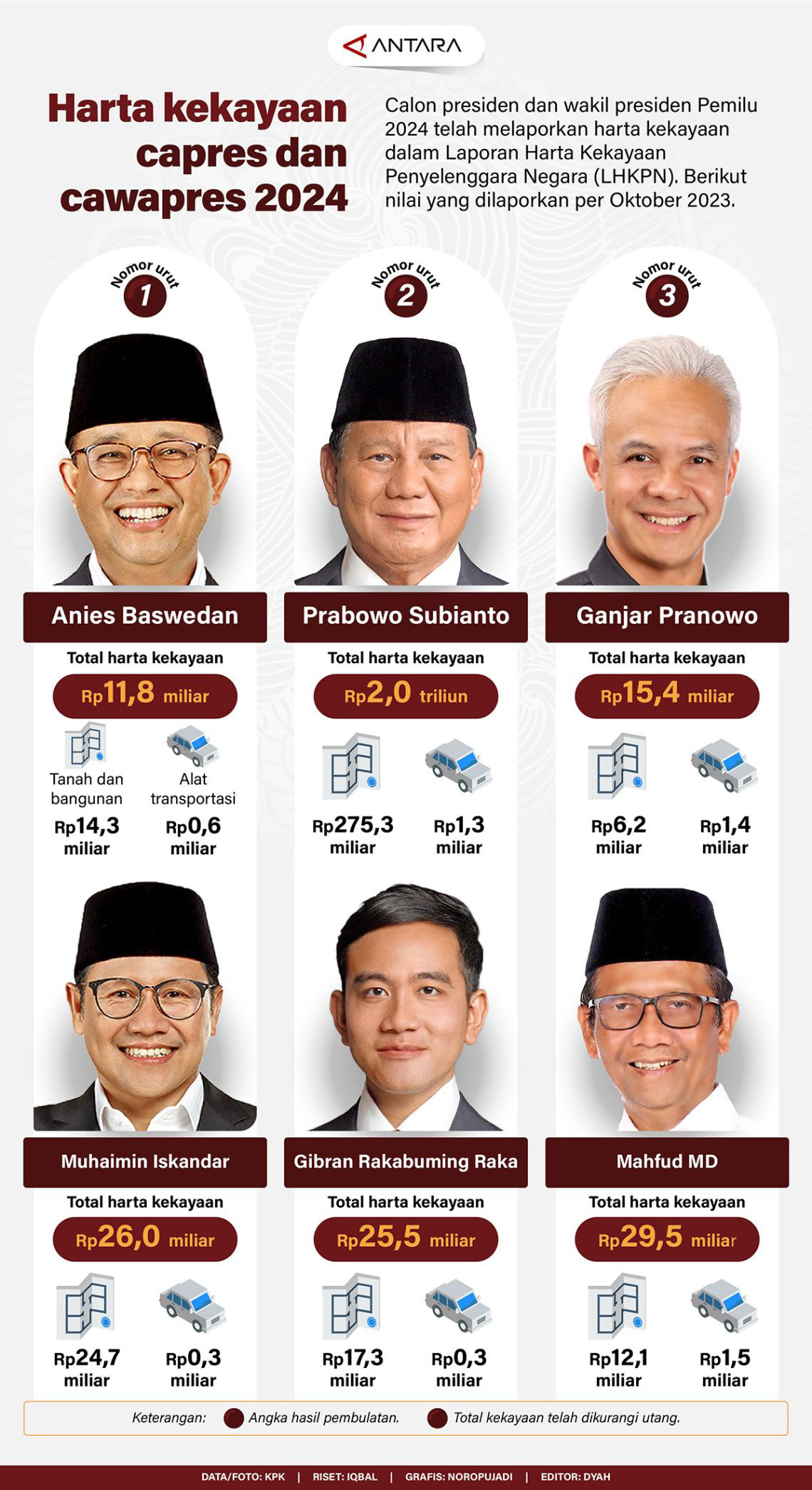 Info Grafik Harta Kekayaan Capres Dan Cawapres 2024 Times Indonesia