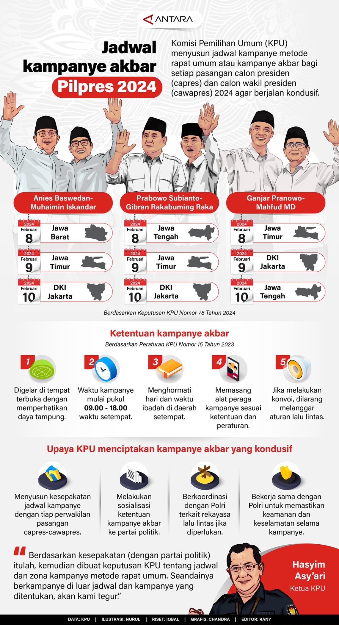 INFO GRAFIK: Jadwal Kampanye Akbar Pilpres 2024 Di Bulan Februari ...