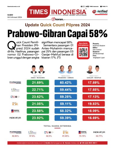Edisi Rabu, 14 Februari 2024: E-Koran, Bacaan Positif Masyarakat 5.0