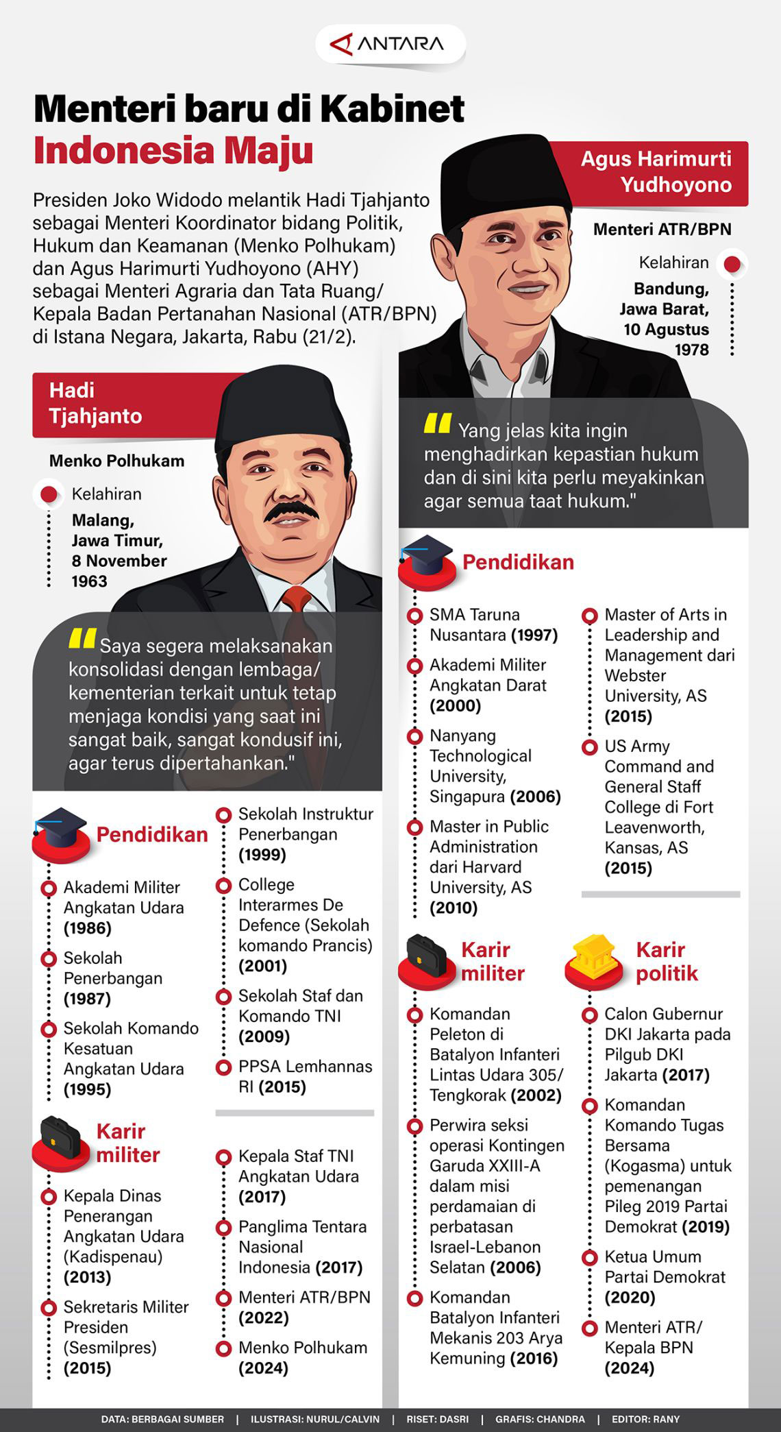 20240221-Menteri_baru_di_Kabinet_Indonesia_Maju.jpg